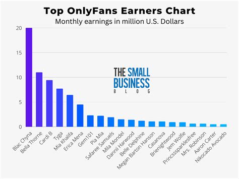 top onlyfans earners 2023|17 Highest Paid OnlyFans in 2023 (+Their Net Worth)